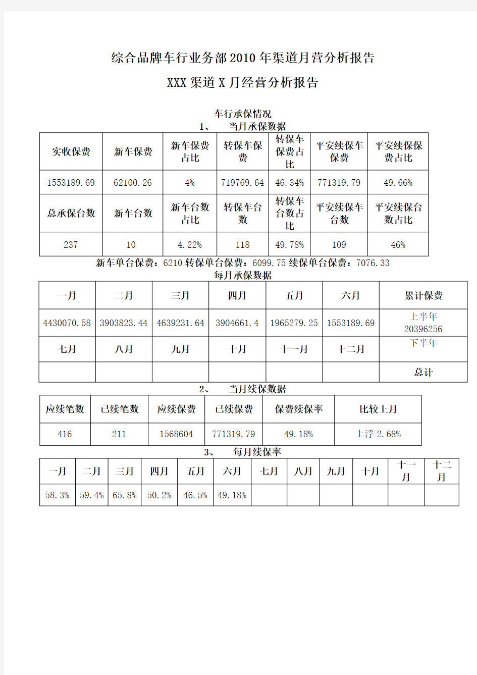 车行保险业务经营分析报告