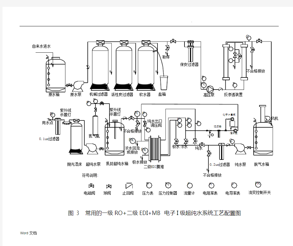 超纯水系统工艺流程图