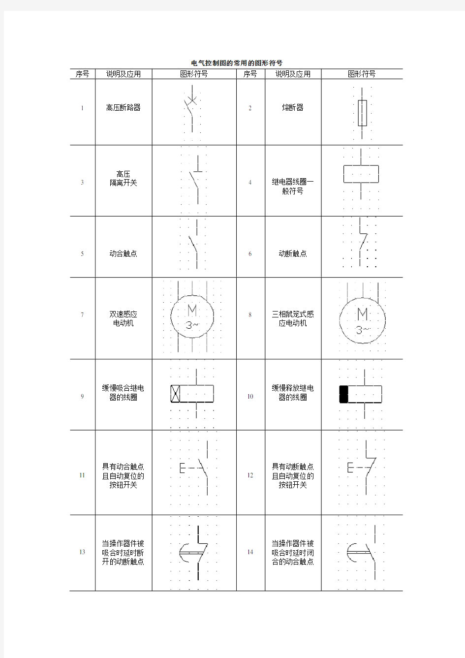 电气控制图的常用的图形符号