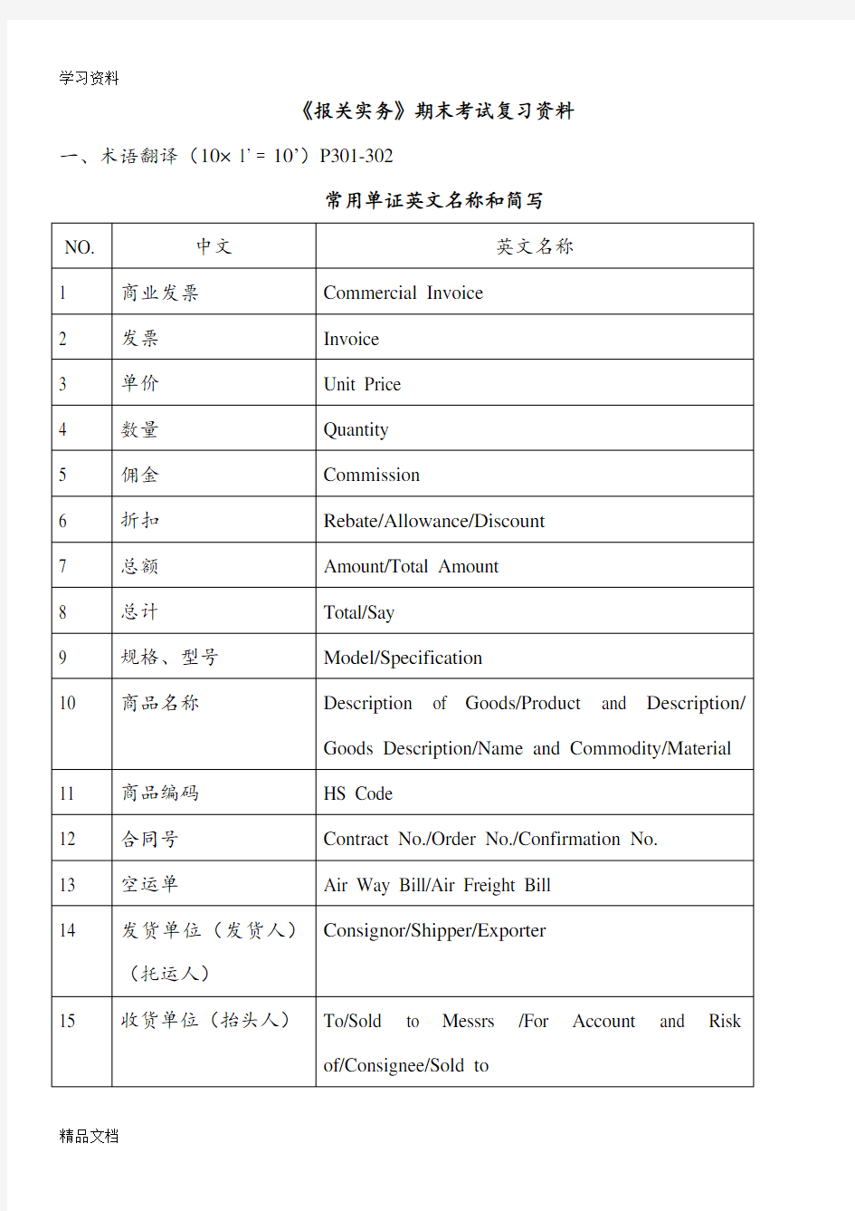 最新《报关实务》期末考试复习资料资料