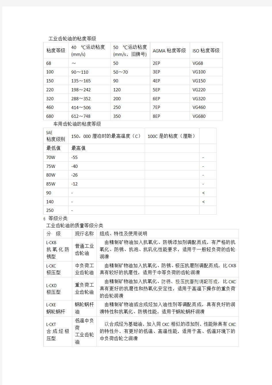 齿轮油的粘度等级