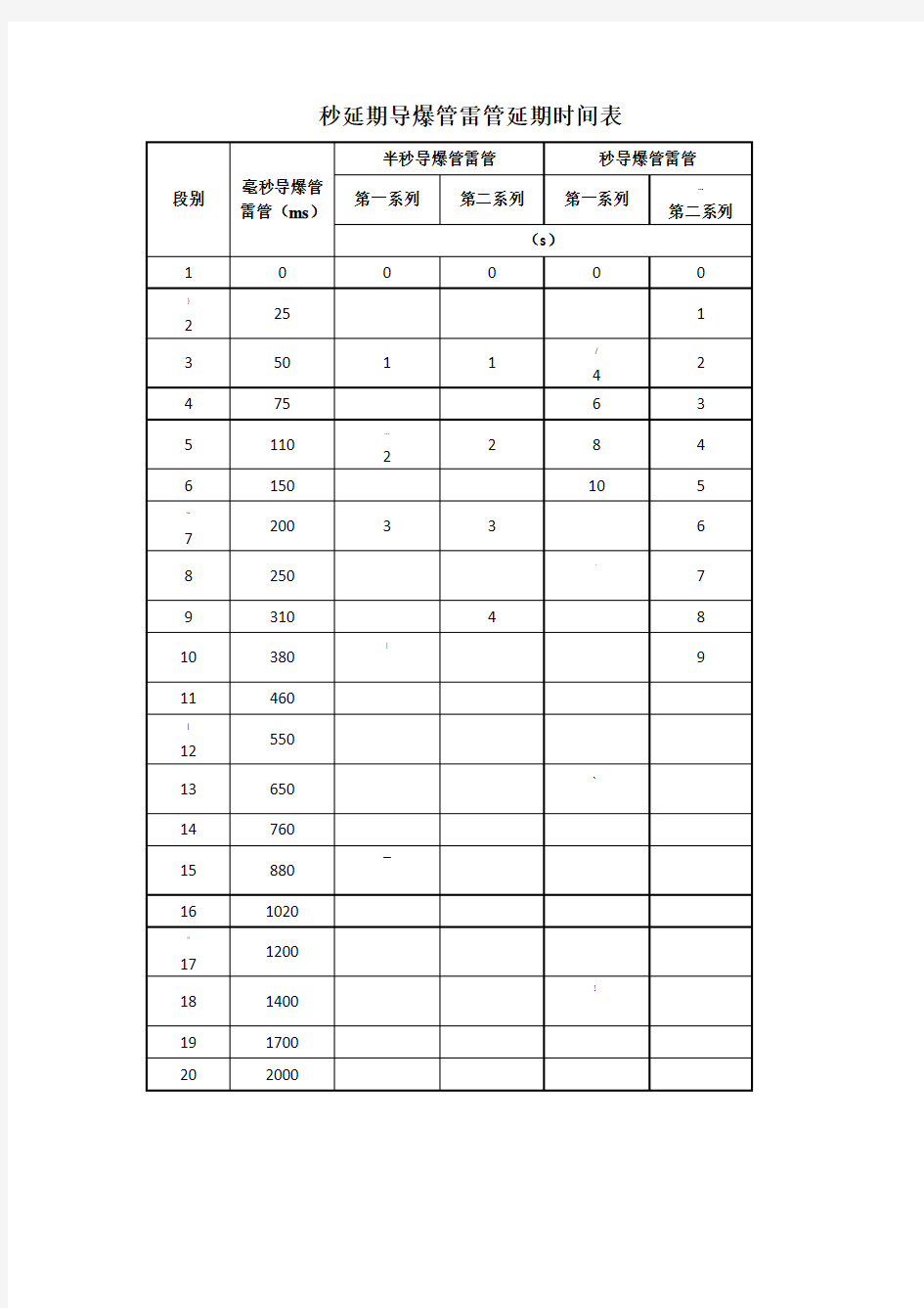 秒延期导爆管雷管延期时间表