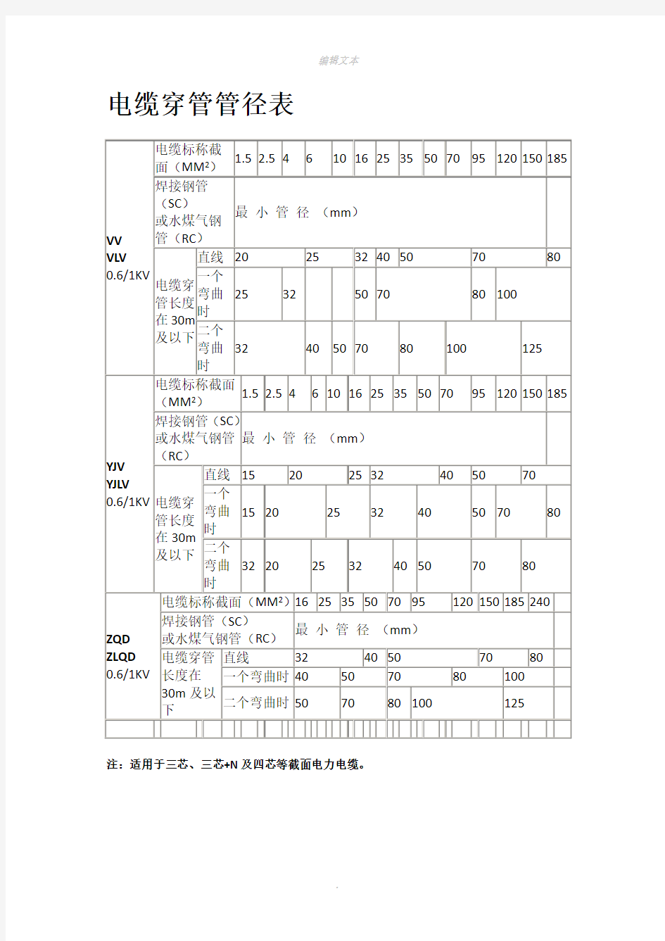 电缆穿管径对照表