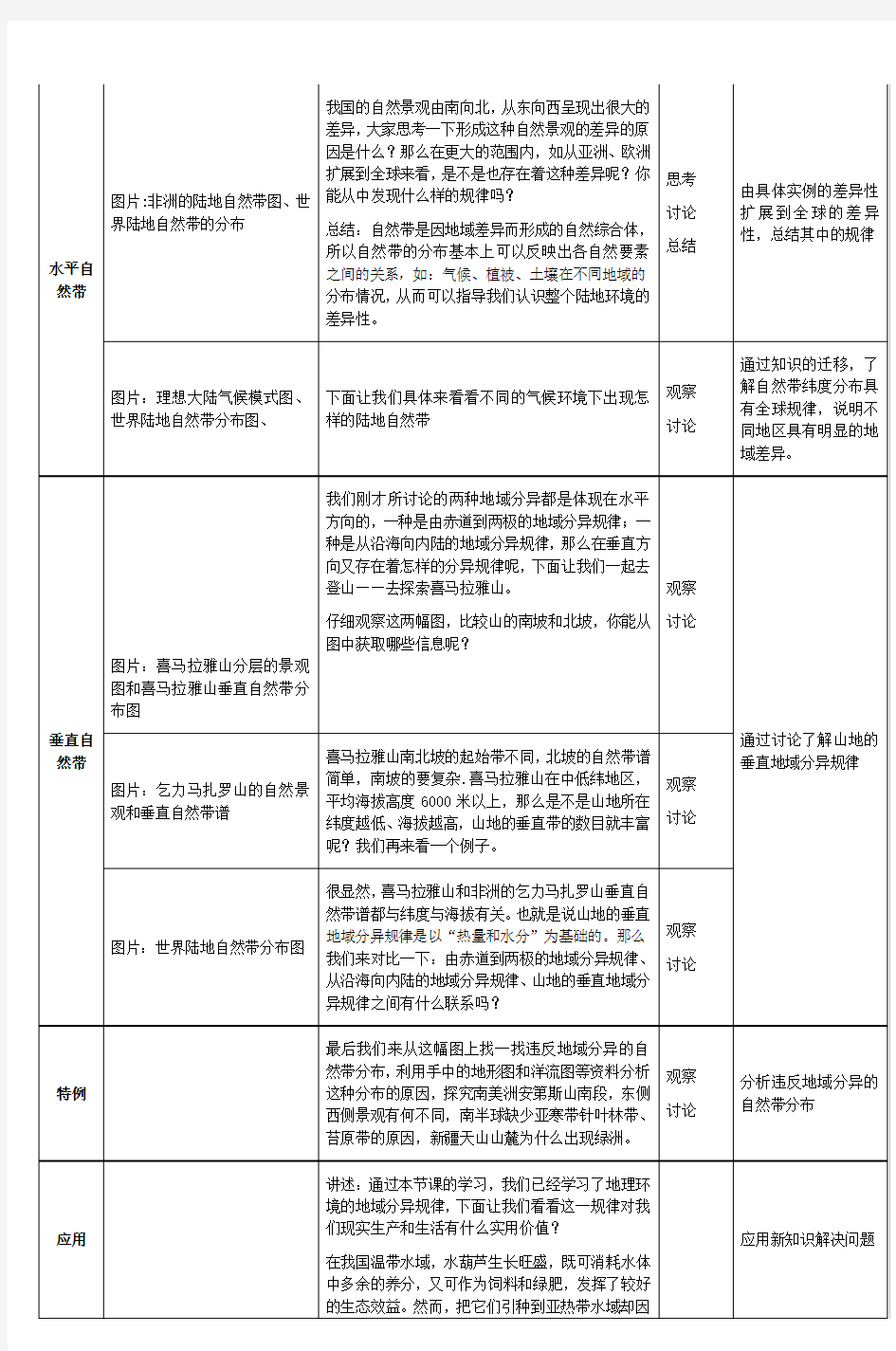 自然地理环境的差异性教学设计 (4)