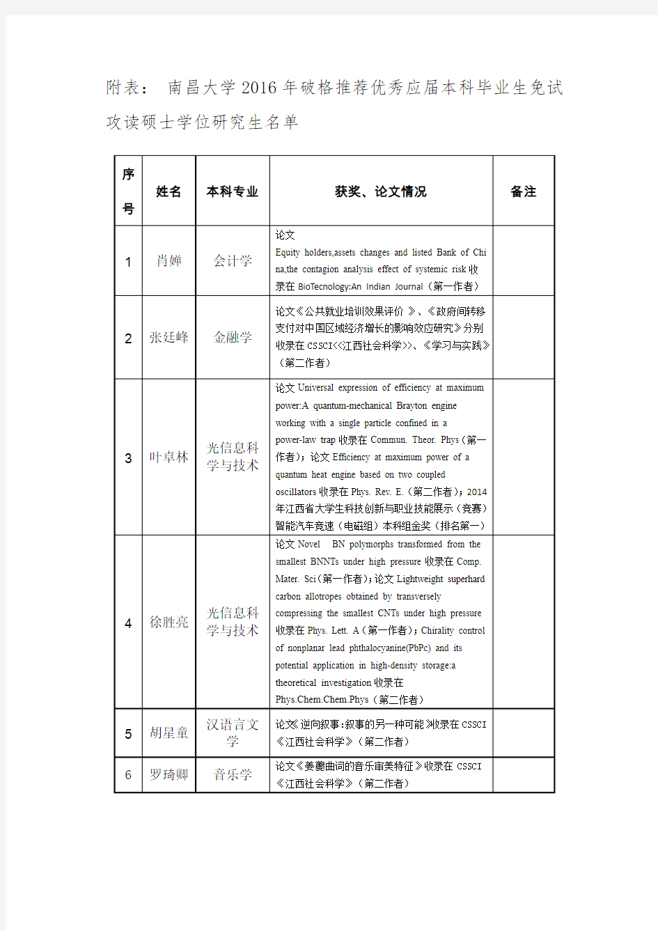 附表南昌大学2016年破格推荐优秀应届本科毕业生免试攻