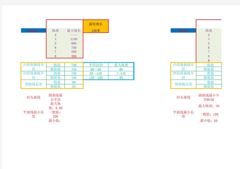 超高缓和曲线计算表