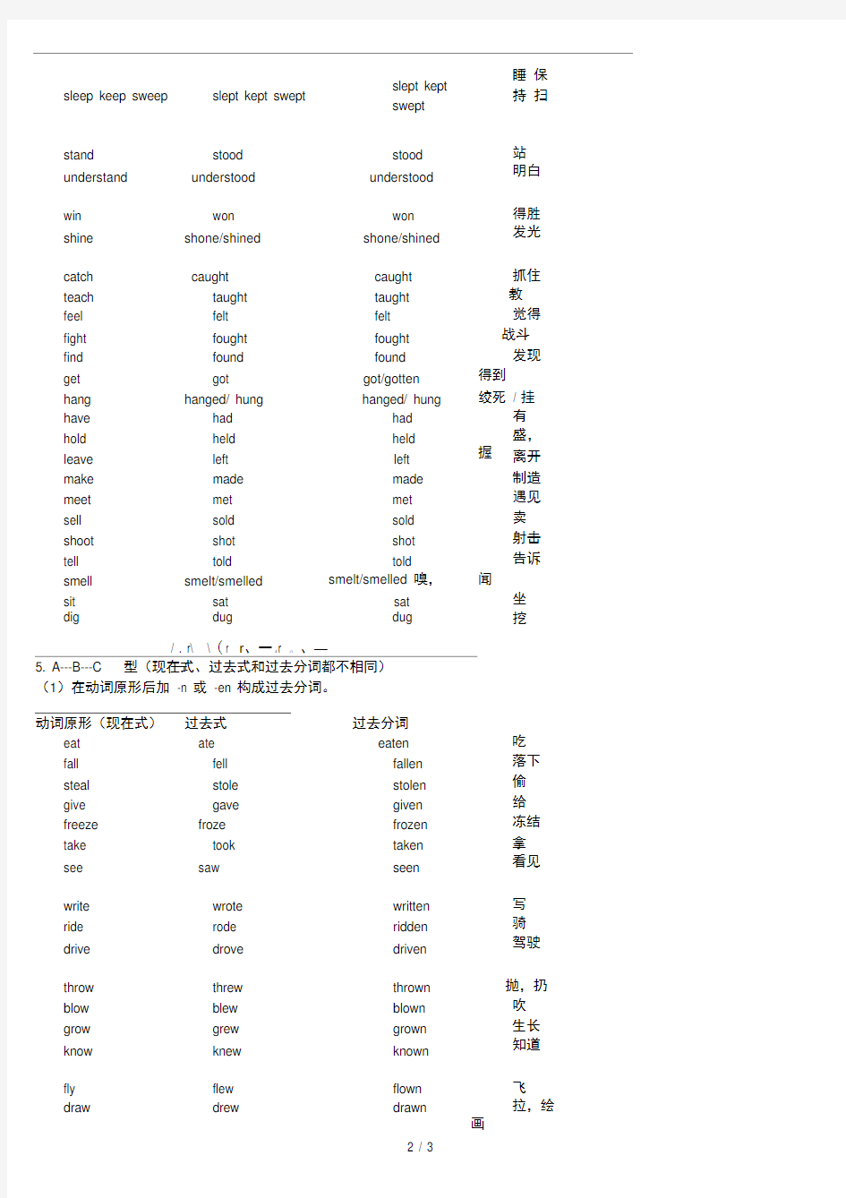 人教版初中英语动词不规则变化表(完整版)