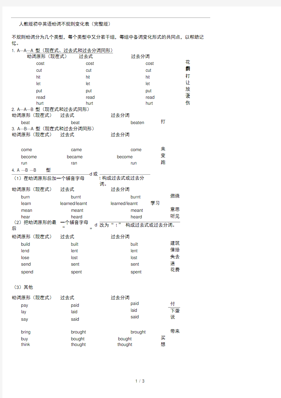 人教版初中英语动词不规则变化表(完整版)