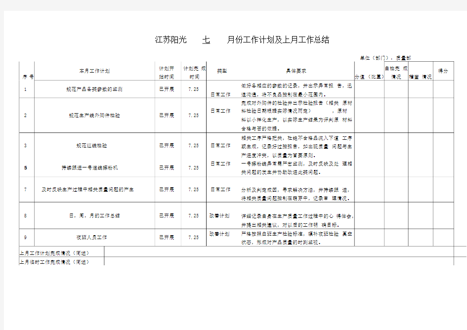 质量部月度工作计划表