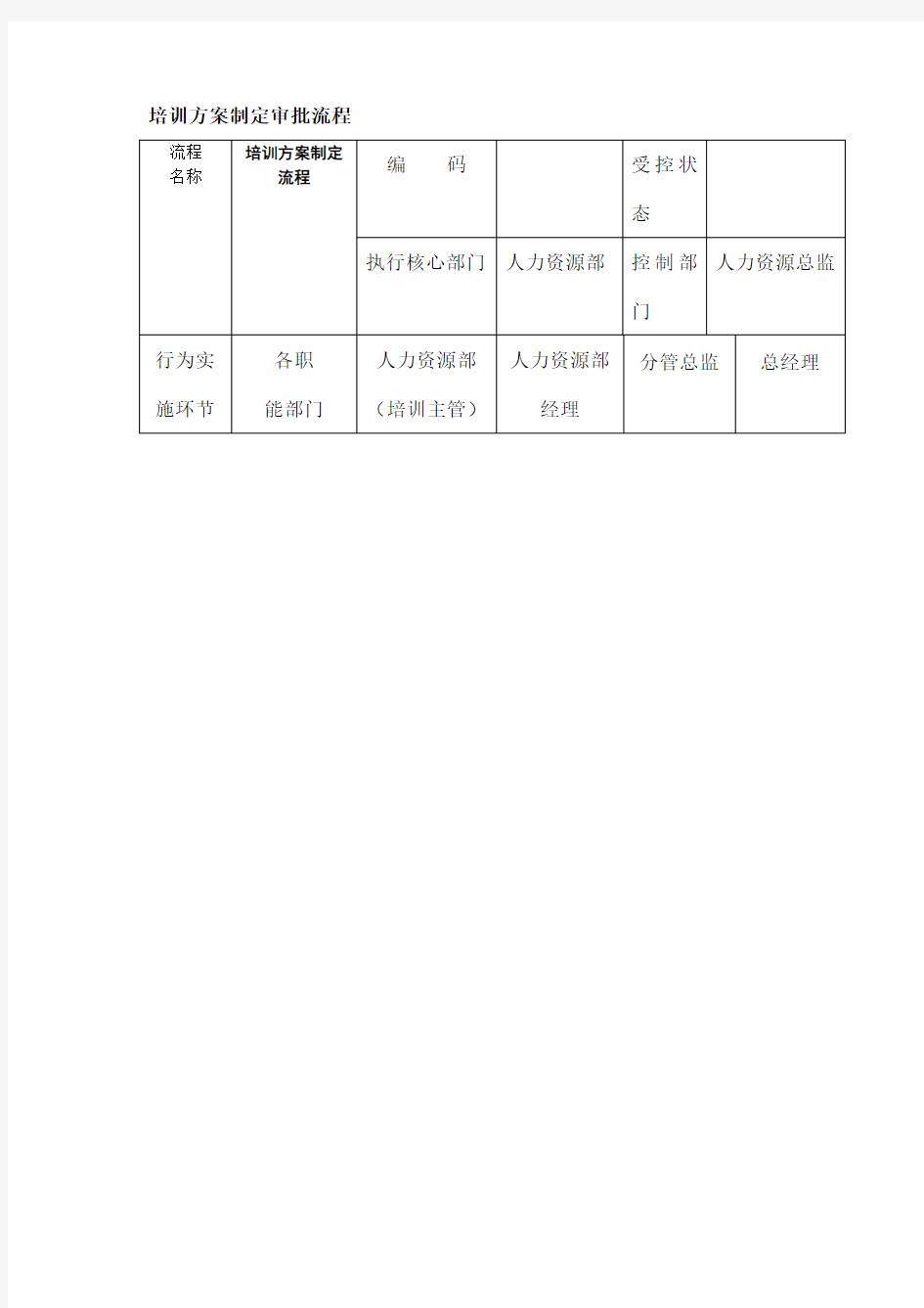 培训方案制定审批流程