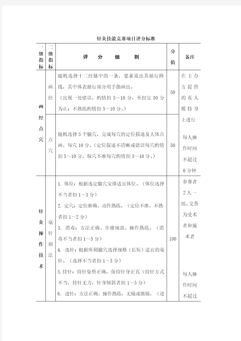 针灸技能大赛评分标准