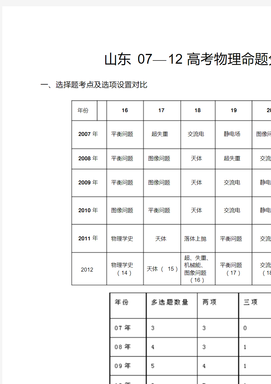 山东高考历年物理试题对比分析(含答案)