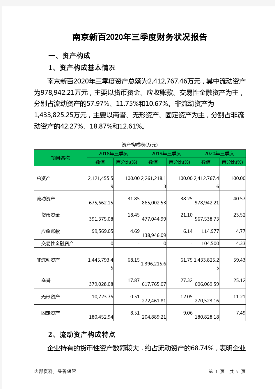 南京新百2020年三季度财务状况报告