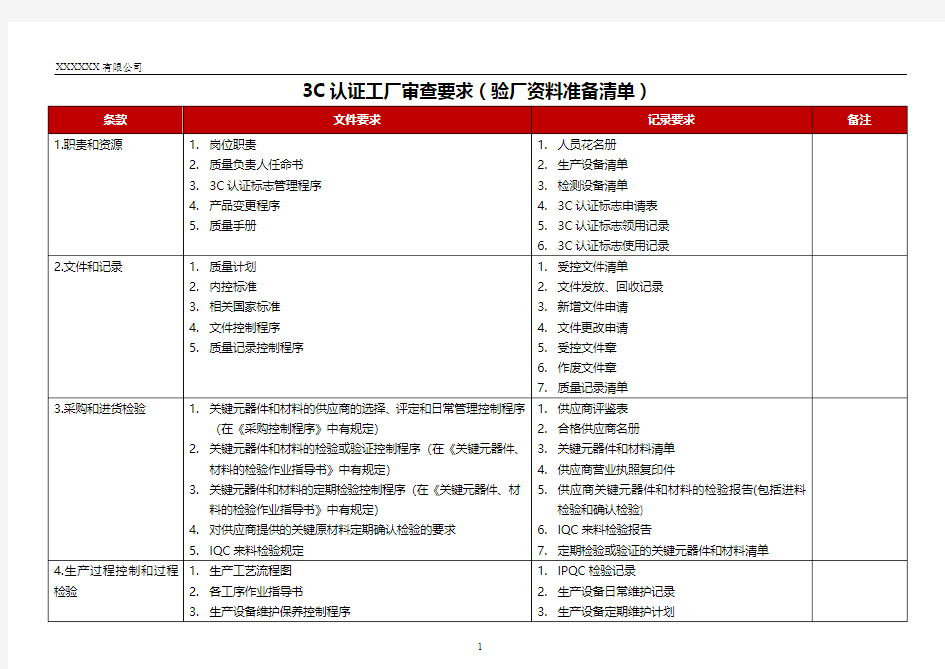 3C认证工厂审查要求(验厂资料准备清单)