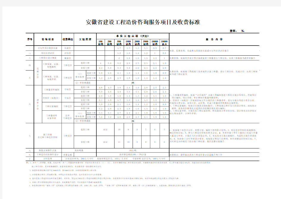 安徽省建设工程造价咨询服务项目及收费标准皖价服[2007]86号文件