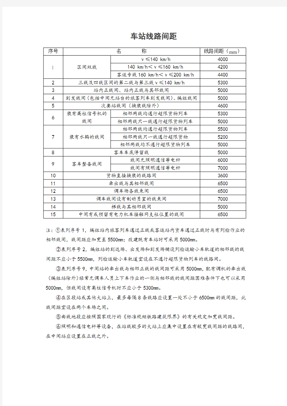 车站线路间距+铁路线路安全范围