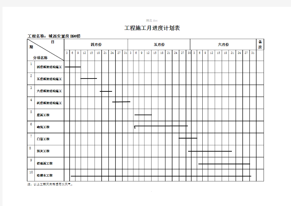 工程施工月进度计划表