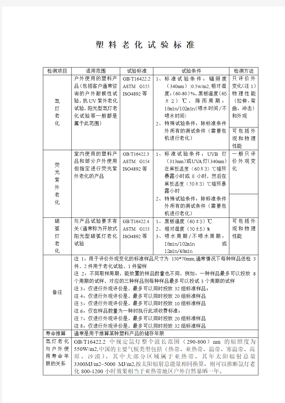 塑料老化试验标准