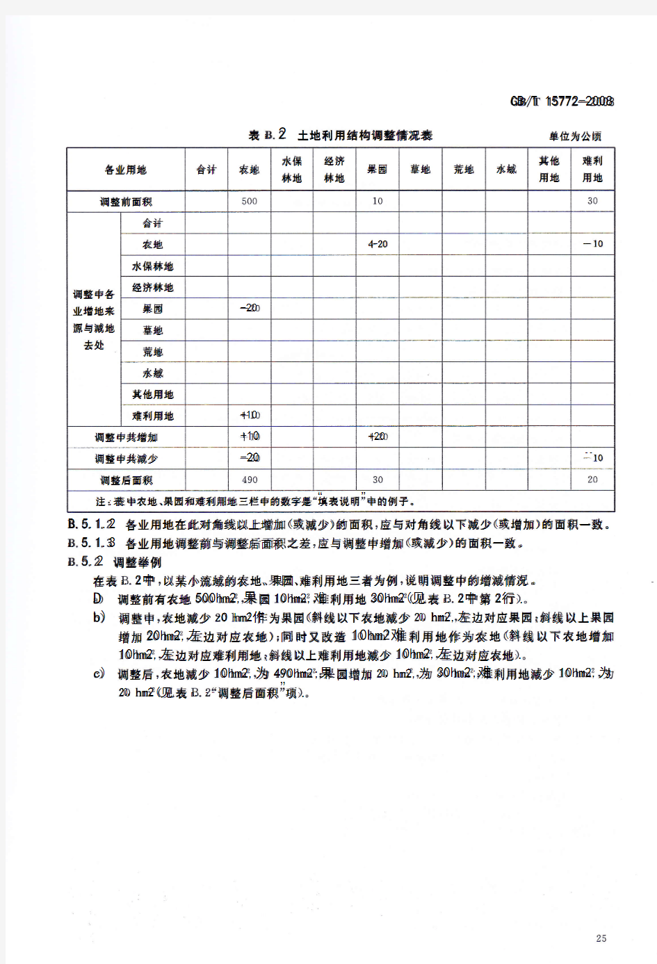 水土保持综合治理 规划通则 GBT 15772-3-2008