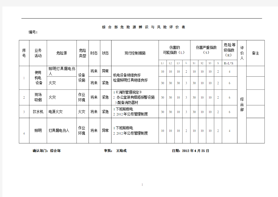 办公室危险源辨识与风险评价表