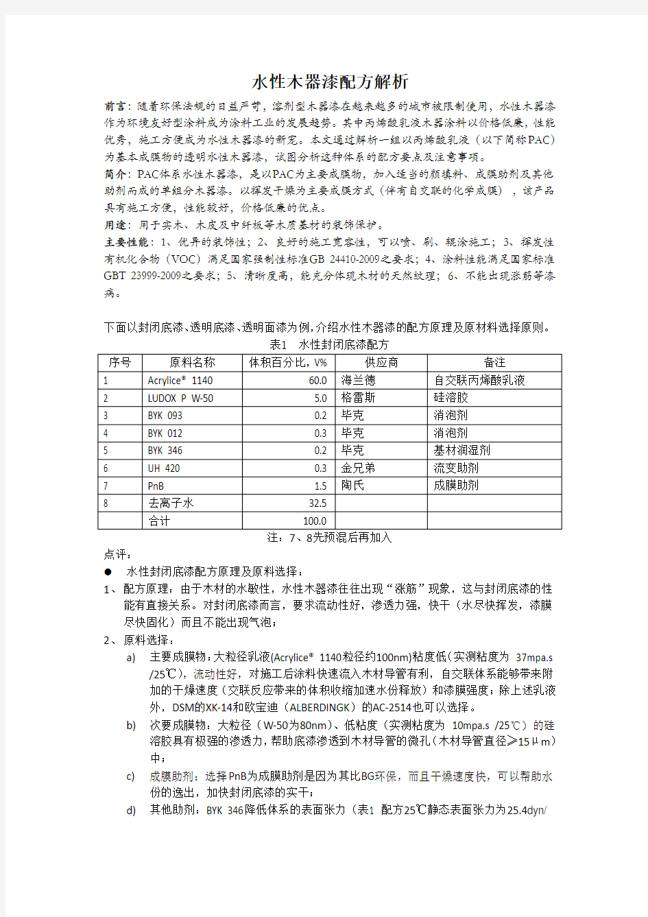 水性木器漆配方解析