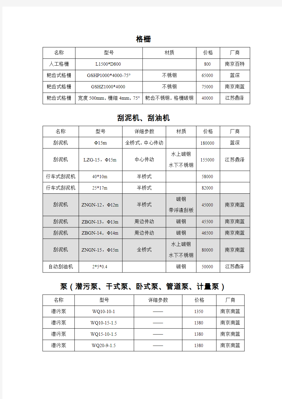 (完整word版)污水处理常用设备价格表格模板