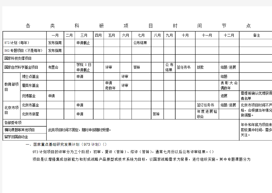 各类科研项目时间节点