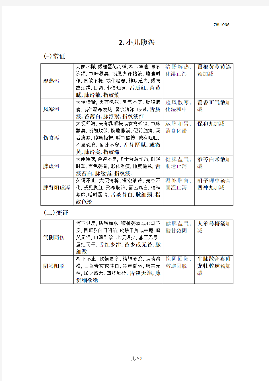 执业医师考试儿科