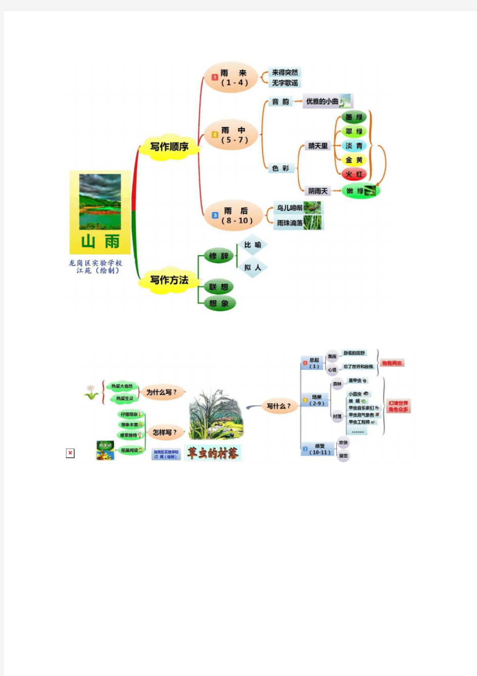 人教版六年级语文思维导图