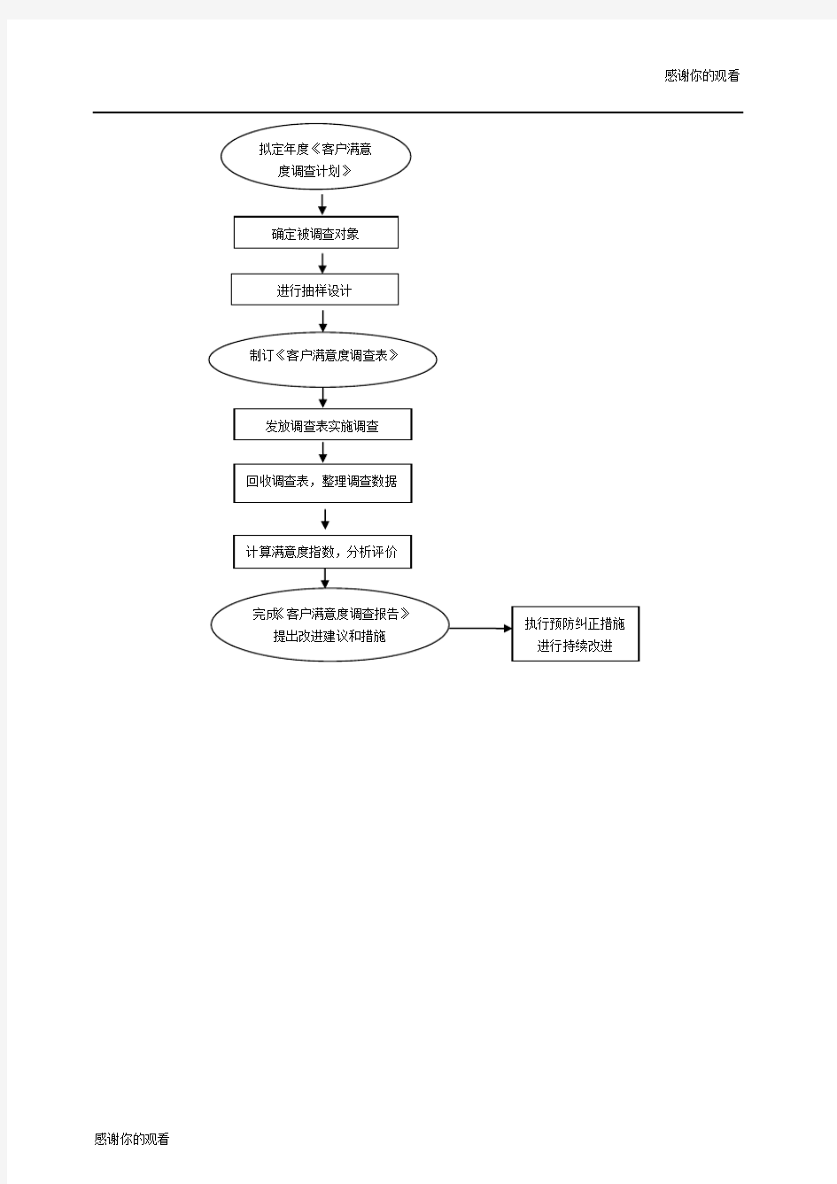 客户满意度调查管理办法.docx