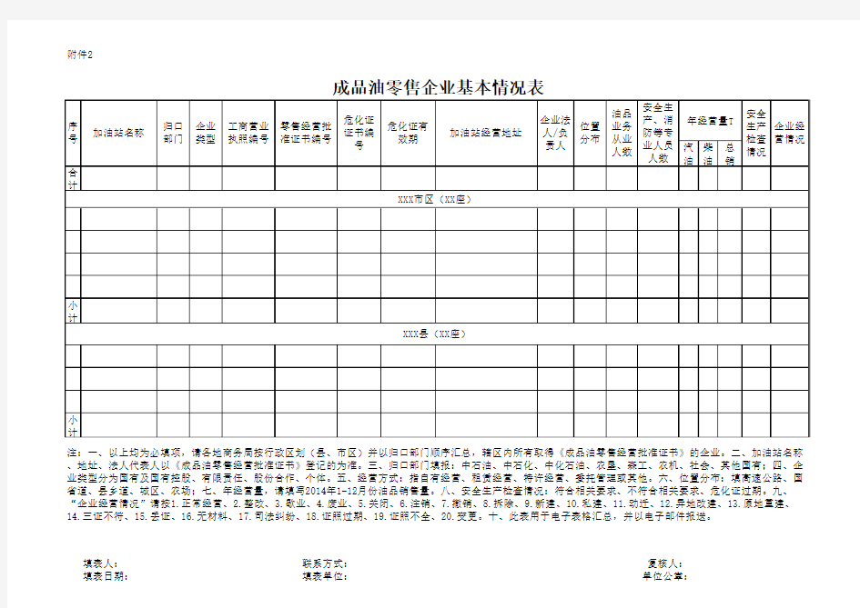 成品油零售企业基本情况表