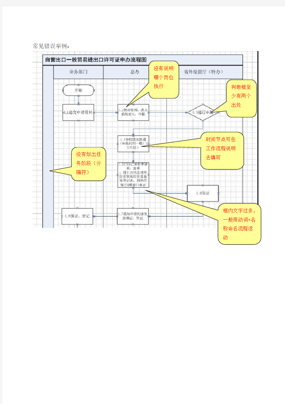流程设计常见问题归纳及案例分析