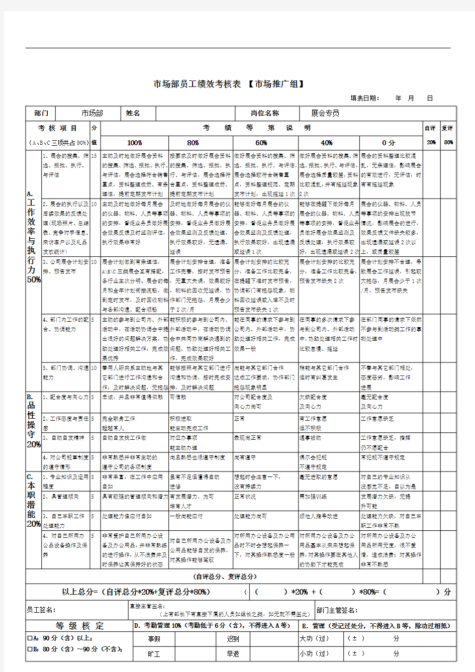 市场部市场推广组展会专员绩效考核表
