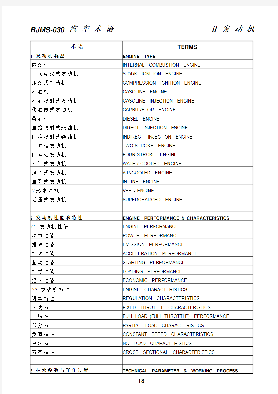 汽车部件中英文对照表