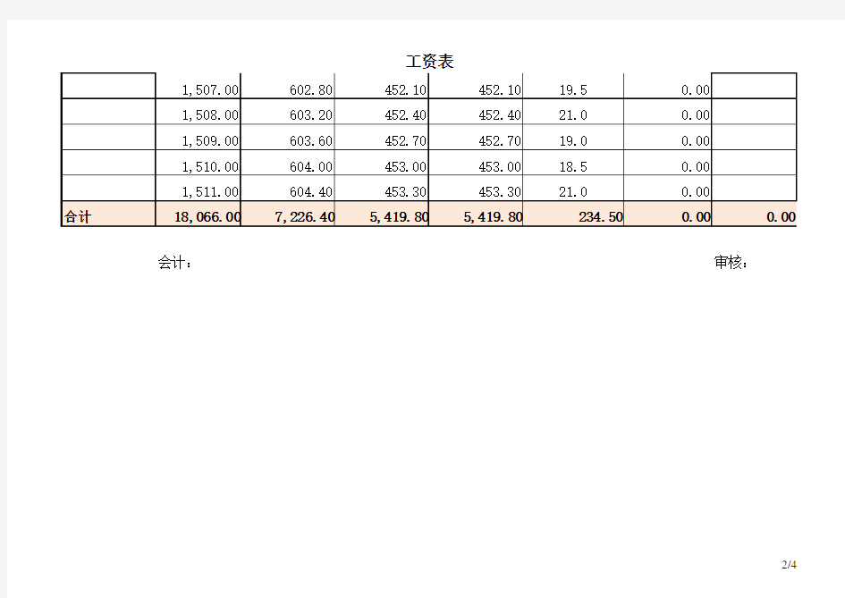 【Excel模板】员工工资表