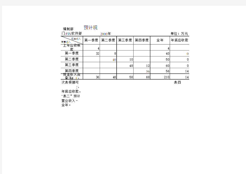 现金收入预算表