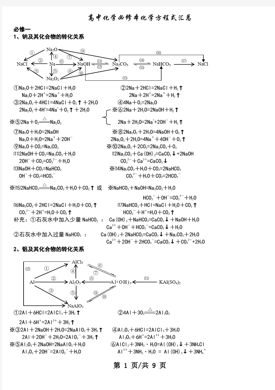 高考必备 - 元素及其化合物转化结构图