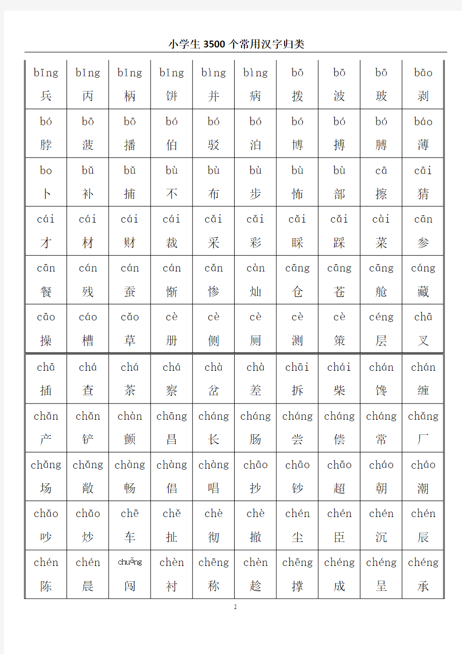 小学生3500个常用汉字归类(带拼音)