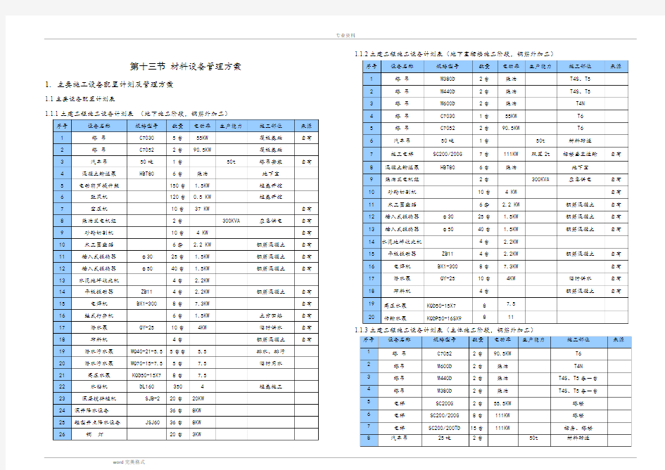 材料设备管理方案说明