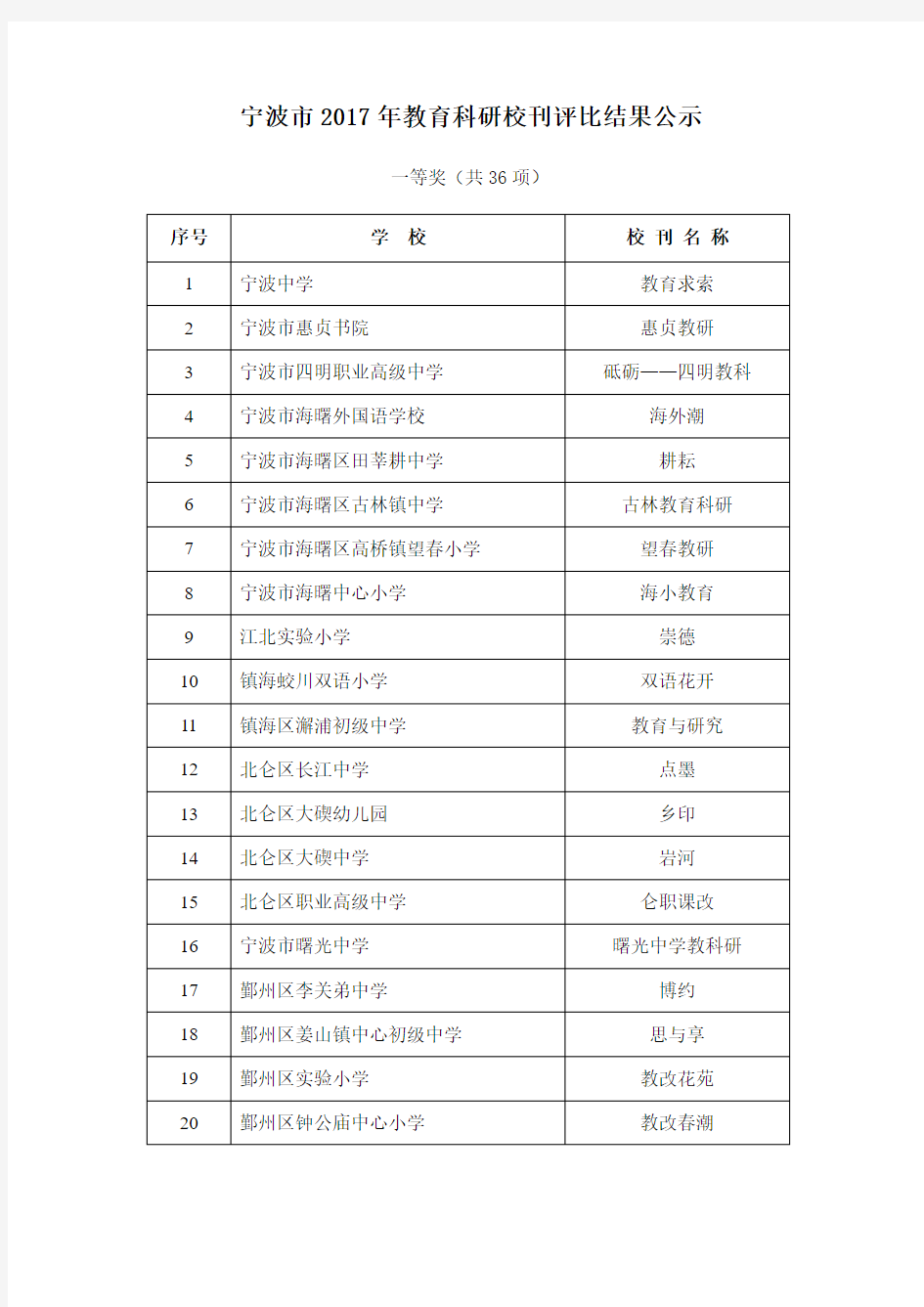 宁波市2017年教育科研校刊评比结果公示