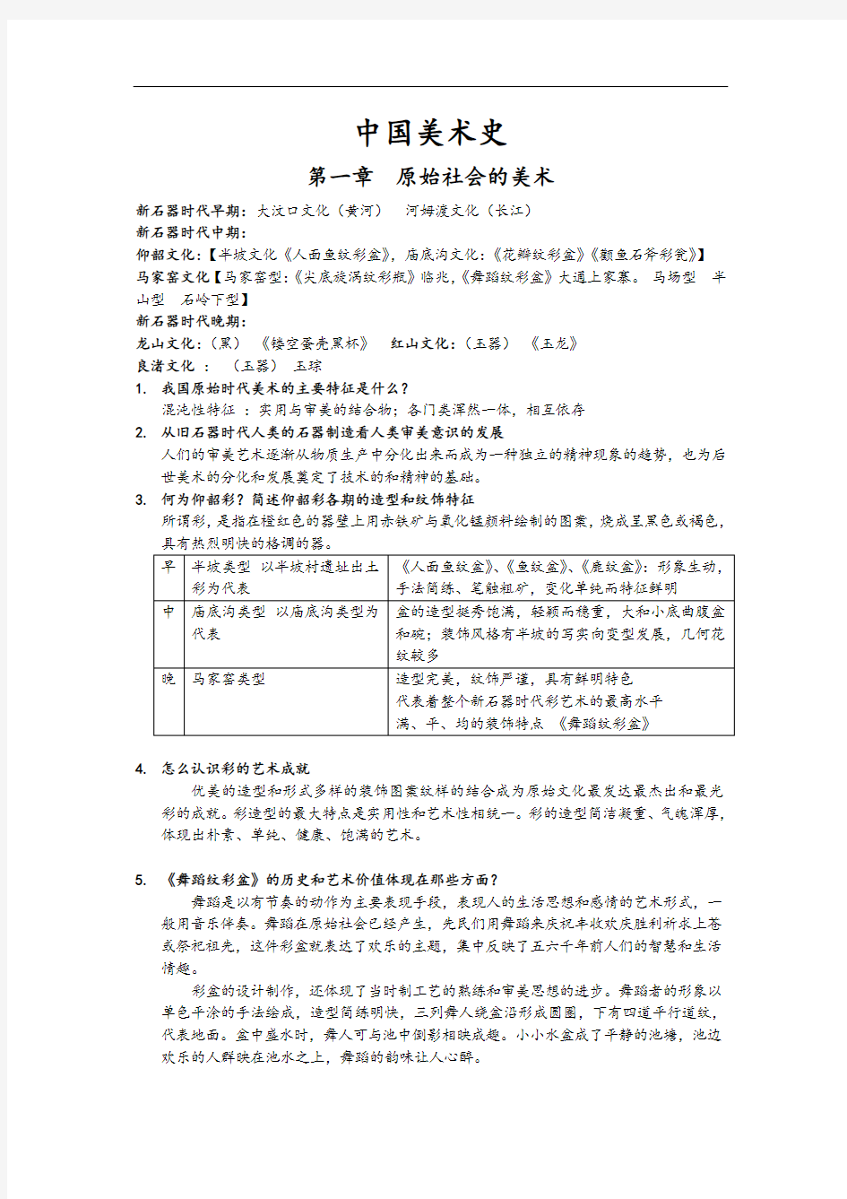 中国美术史各章节知识点