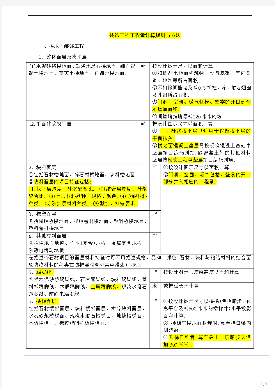 装饰工程工程量计算规则与方法[详细]