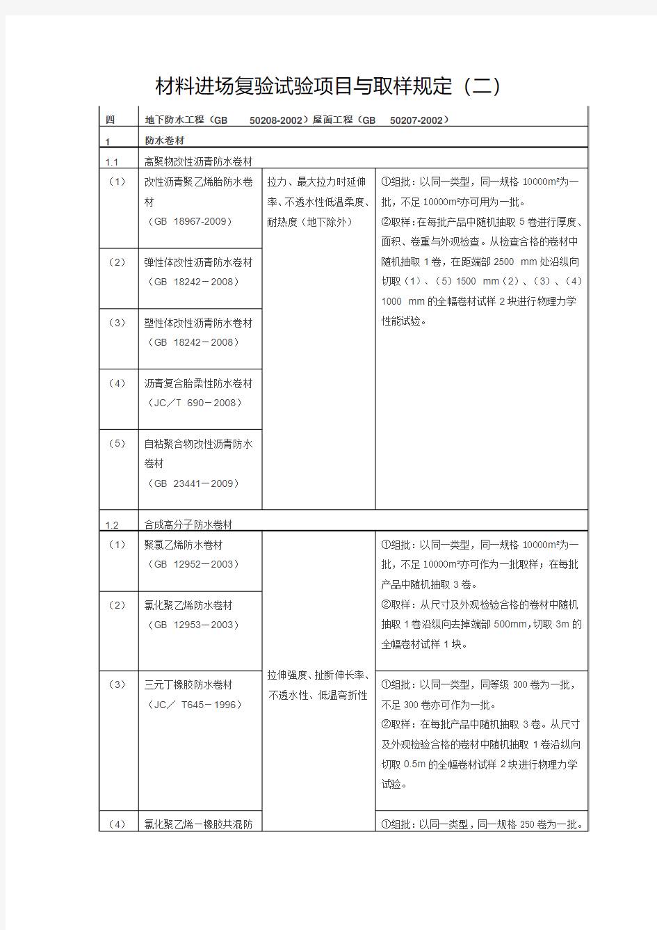 材料进场复验试验项目与取样规定2