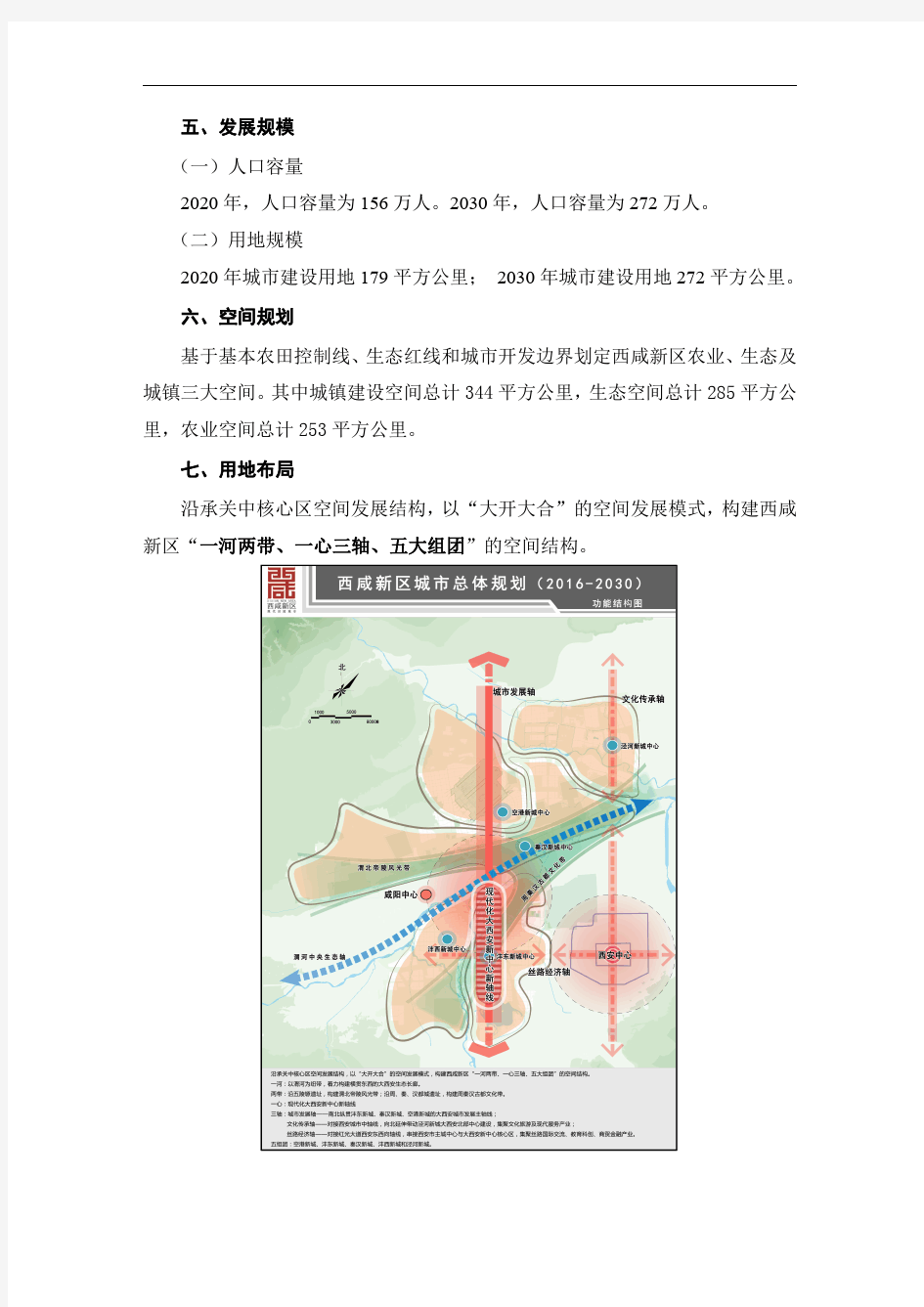 西咸新区总体规划