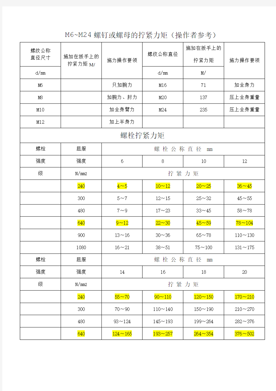 各种螺栓扭矩标准