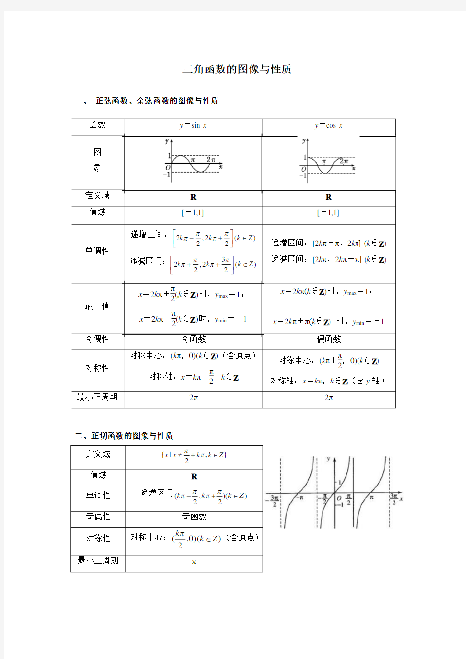 (完整版)最全三角函数的图像与性质知识点总结