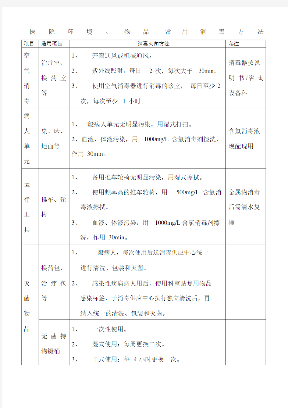 医院环境物品常用消毒方法.doc