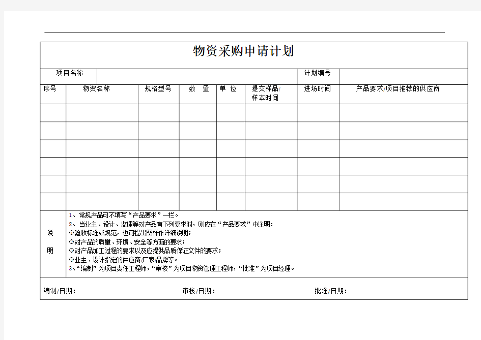 物资采购申请计划