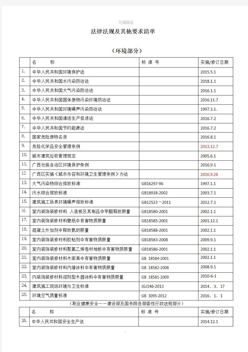 环境职业健康安全法律法规清单(通用2018年)