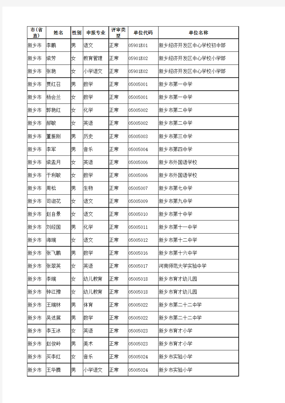 新乡市优秀教师名单